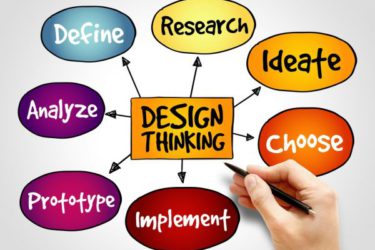 Design Thinking