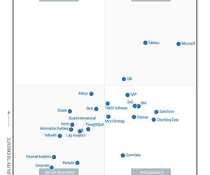 Qlik opnieuw in leiderskwadrant Gartner
