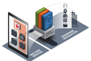 Lenovo en MobileIron starten partnership