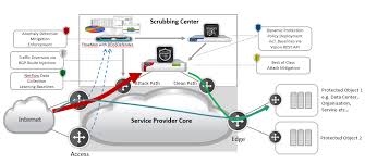 Flowmon sterker in Gartner Magic Quadrant