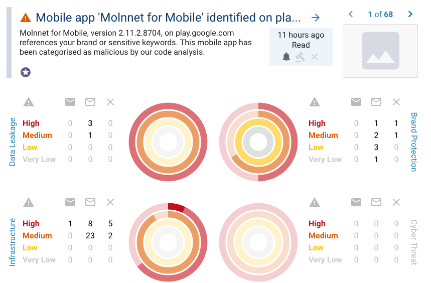 Digital Shadows legt risico’s mobiele apps bloot