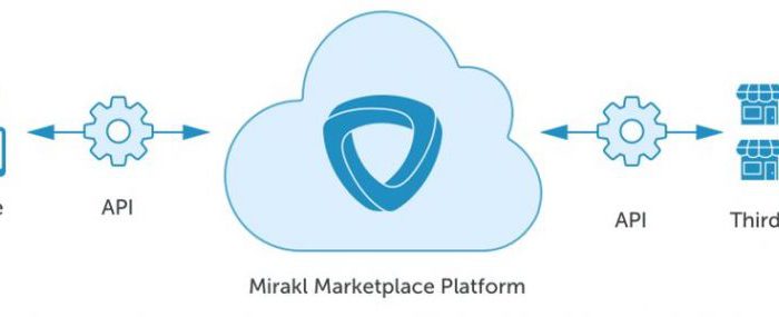 vidaXL groeit door Mirakl Marktplaats Platform