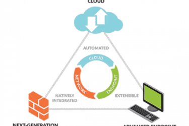 Traps advanced endpoint protection uitgebreid