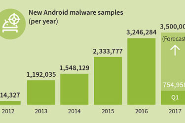 Bijna 350 nieuwe gevaarlijke Android apps per uu