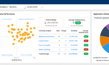 Pega CRM geoptimaliseerd met AI en Robotics