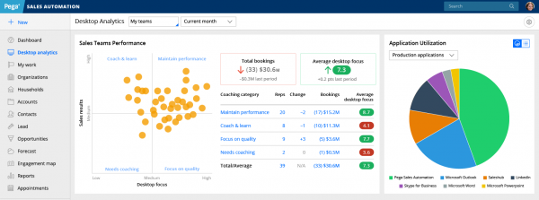 Pega CRM geoptimaliseerd met AI en Robotics