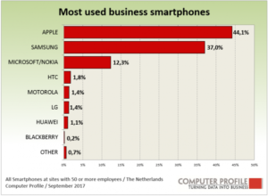 Smartphoneleveranciers