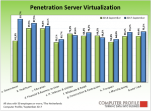 Servervirtualisatie 2017