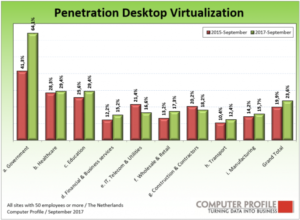 desktopvirtualisatie 2017