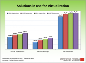 virtualisatie-oplossingen 2017
