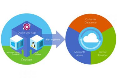 Azure Linux