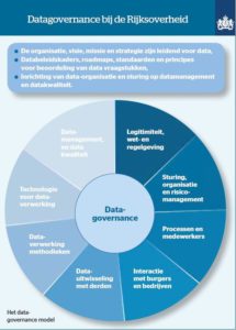 Datagovernance