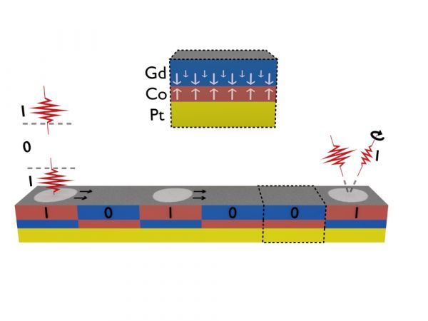 TU/e onderzoekt licht-magnetische-opslagmethode 