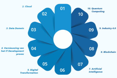 IT Trendsonderzoek 2020 Supply Value