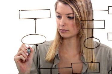 ICT Architectuur