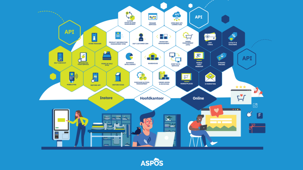 ASPOS-Unified-Commerce.png