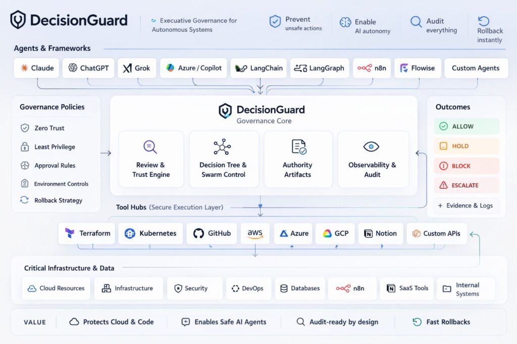DecisionGuard_Architecture.jpg