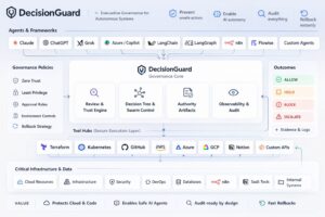 DecisionGuard_Architecture.jpg