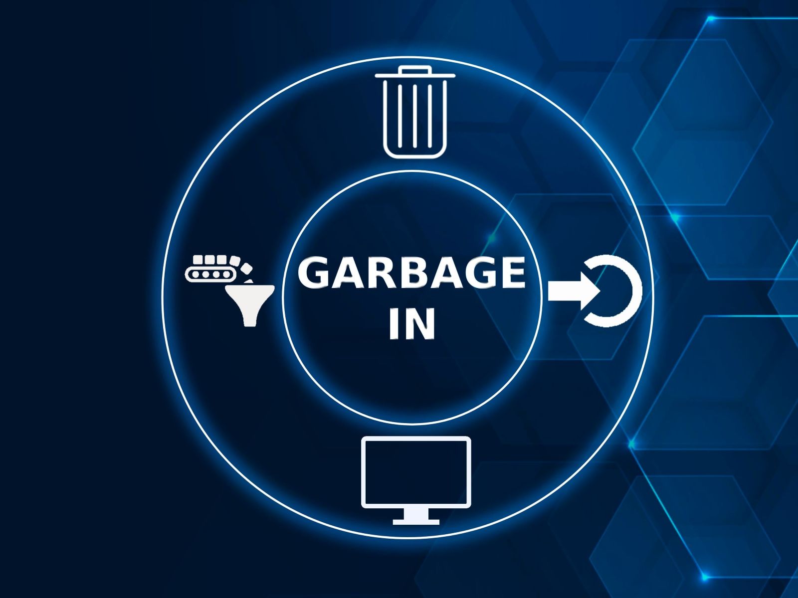 Garbage In – Garbage Out – Garbage Lost - Computable.nl